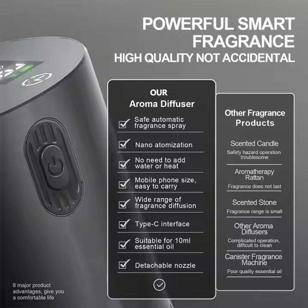 Portable Essential Oil Diffuse - Car Fragrance Diffuser reseña y precio